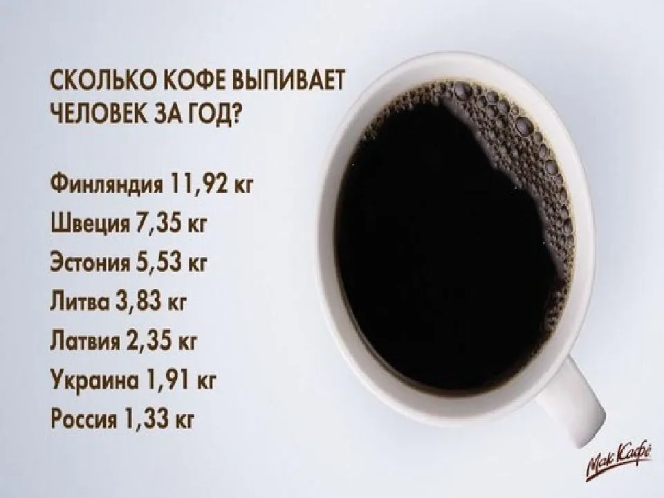 Как правильно пить кофе, общие правила его употребления