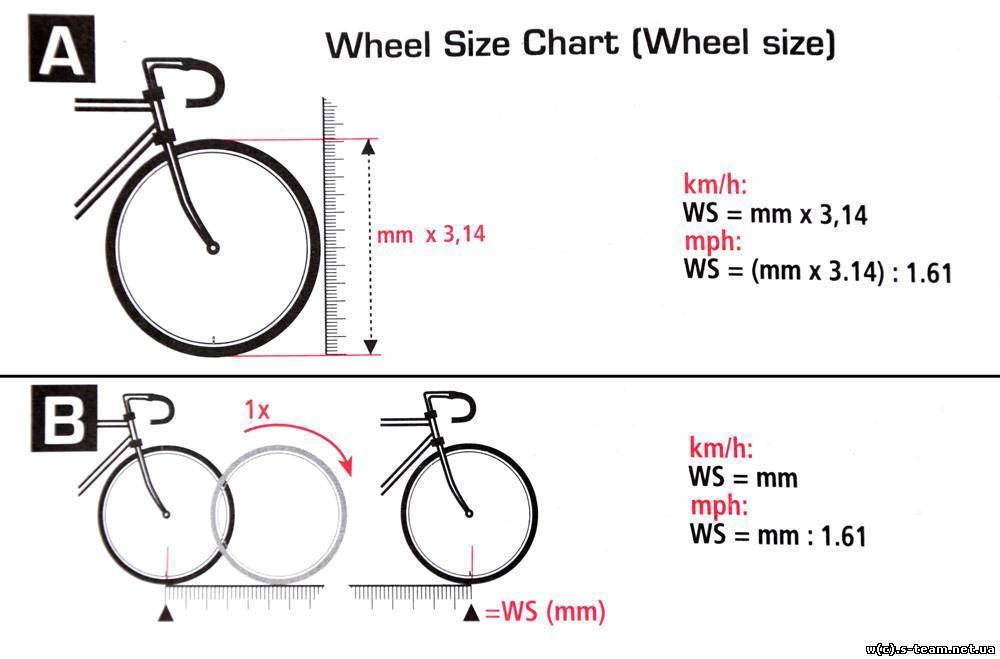 Диаметр колеса велосипеда: как измерить в дюймах, как узнать размер и ширину шины, как определить окружность