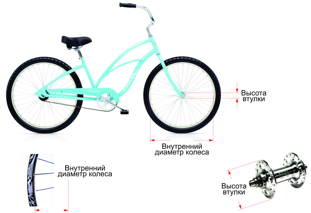 Длина окружности колеса велосипеда -таблица. размеры велосипедных колес, методы измерения диаметра колес