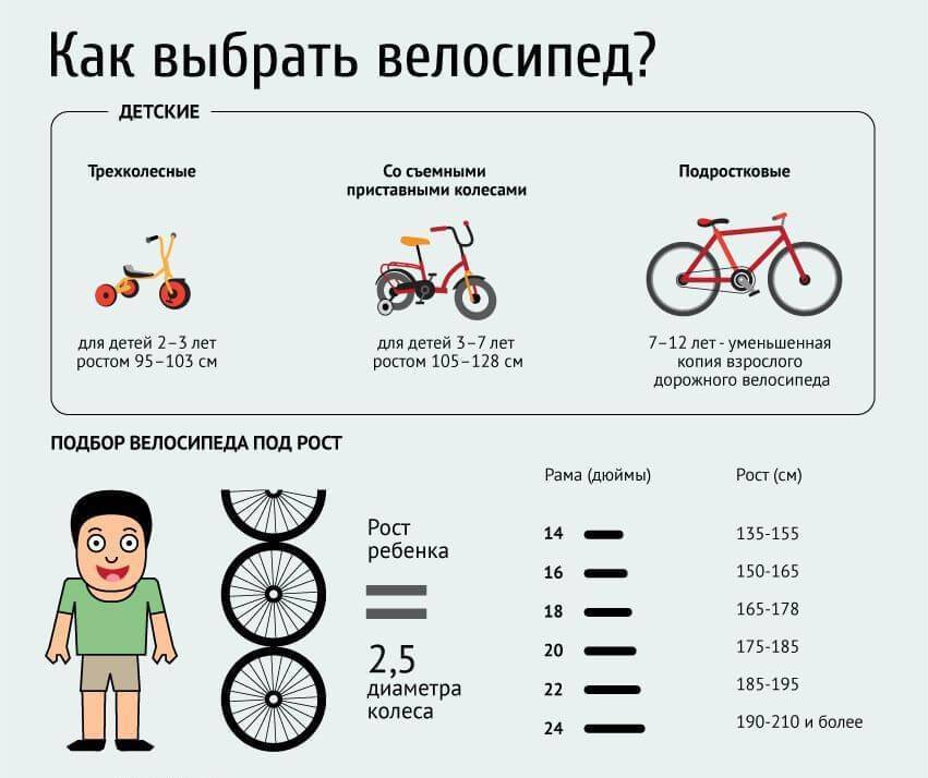 Нюансы подбора велосипеда по росту и весу, таблицы для детей, правила