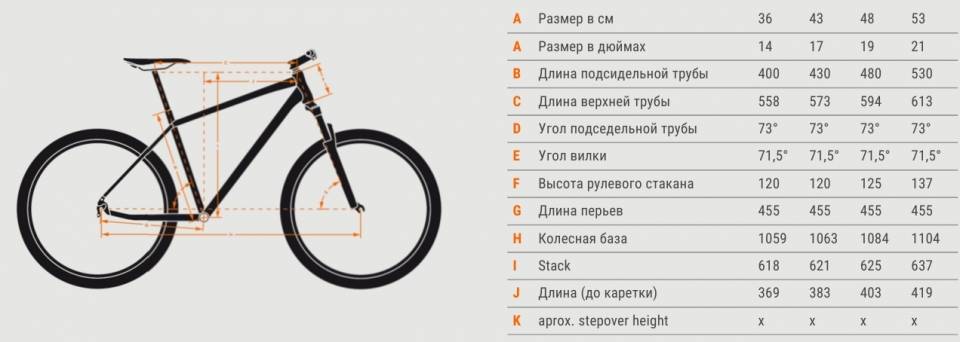 Kак узнать диаметр колеса велосипеда — способы измерения