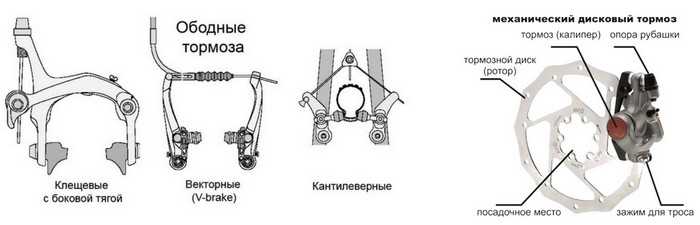 Причины и ремонт скрипа велосипедных тормозов