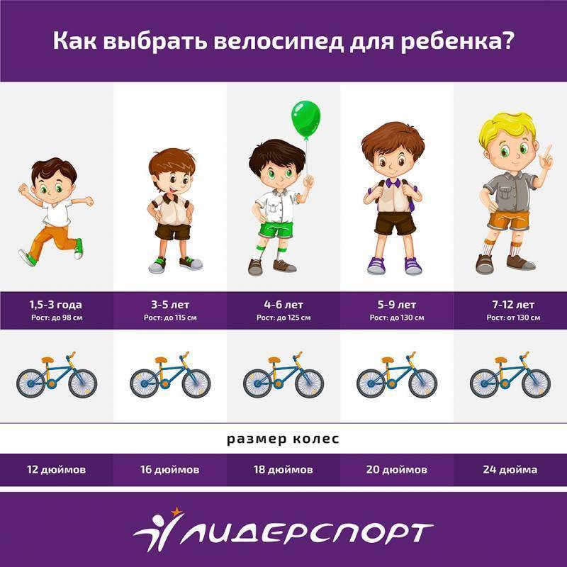Как подобрать велосипед ребенку | kryptobike tm