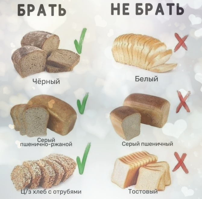 Чем заменить хлеб, если вы худеете: 5 подходящих продуктов