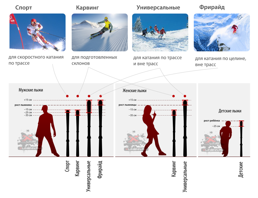 Как выбрать лыжи ребенку: таблица размеров
