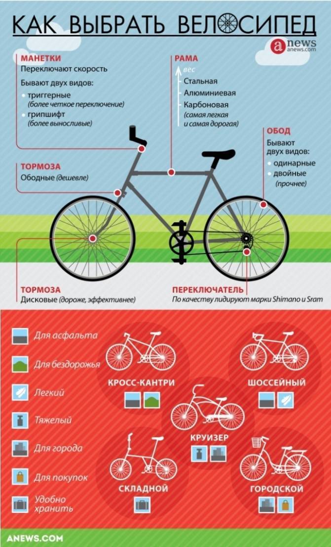 Как выбирать подростковые велосипеды: рекомендации для родителей тинейджеров
