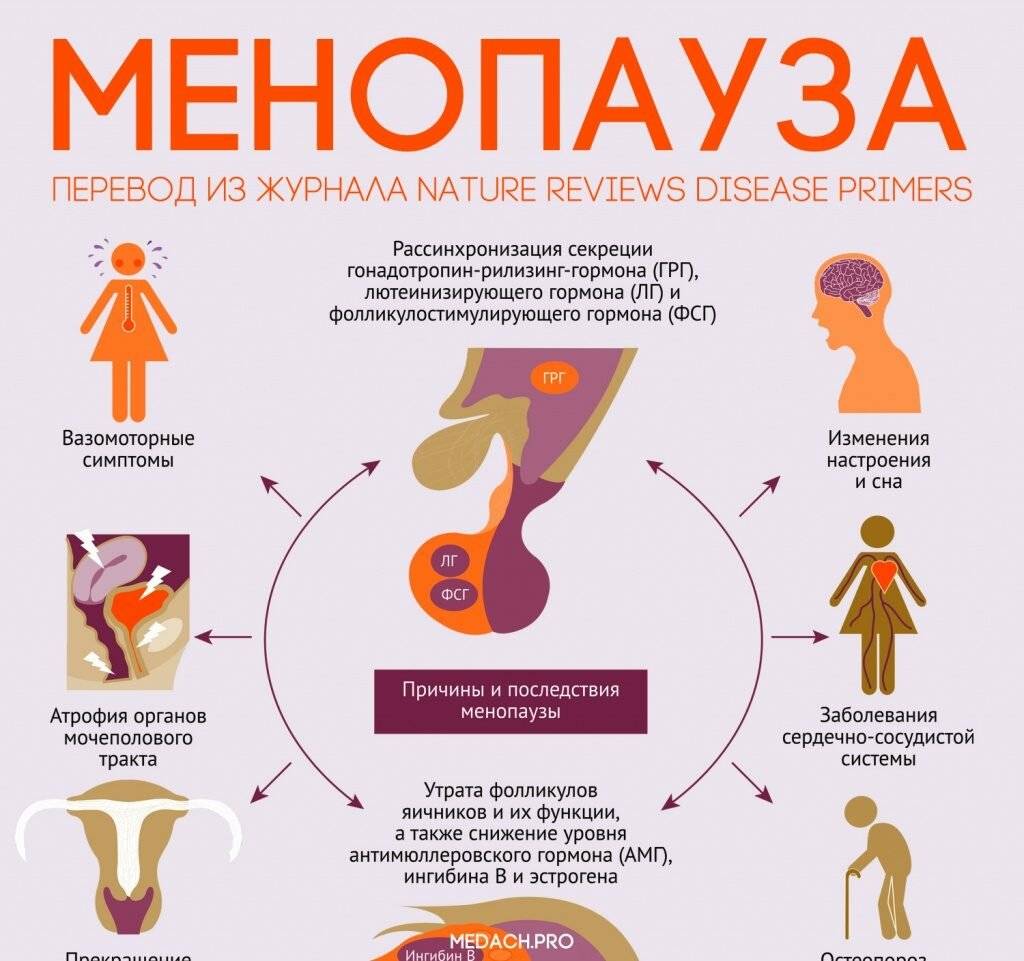 Как проявляется менопауза