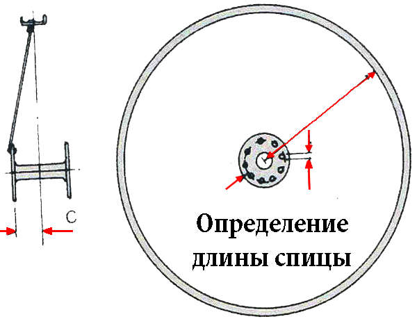 Расчет длины спиц для велосипеда