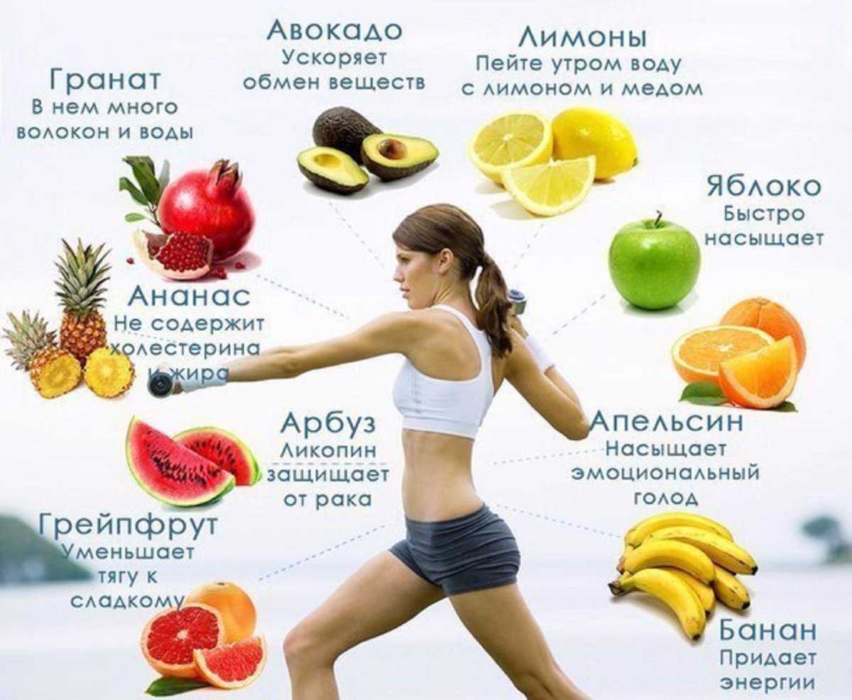 Какие фрукты можно есть при похудении: для выведения жира - о фруктозе