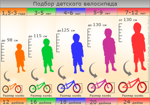 Как выбрать хороший велосипед для подростка
