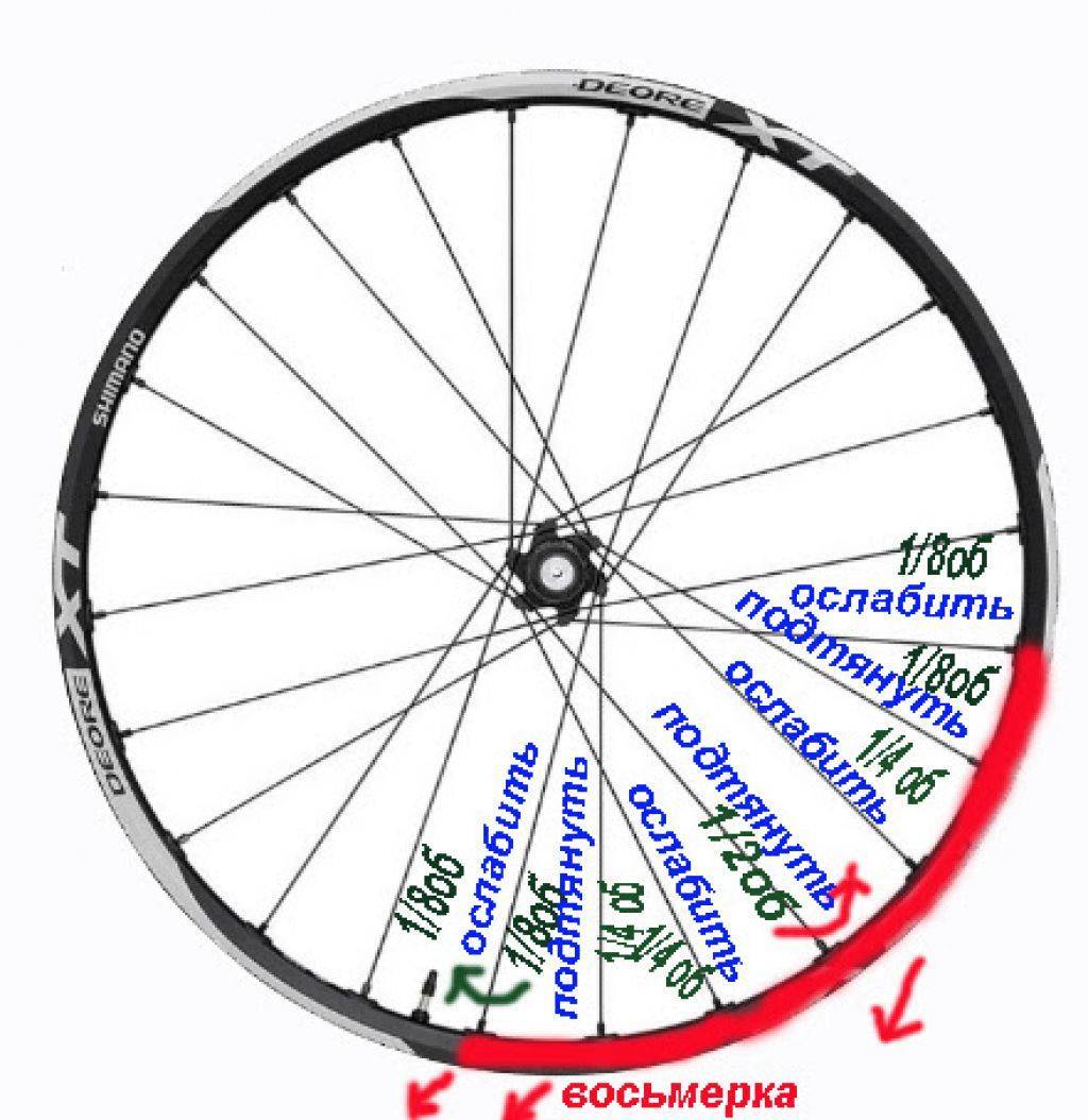 Как исправить восьмерку на колесе велосипеда: основные правила ремонта и обслуживания велосипеда