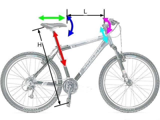 Как правильно отрегулировать седло велосипеда?