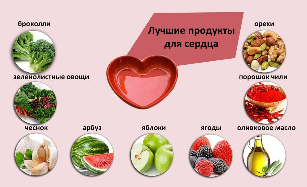Топ-10 самых полезных для здоровья продуктов