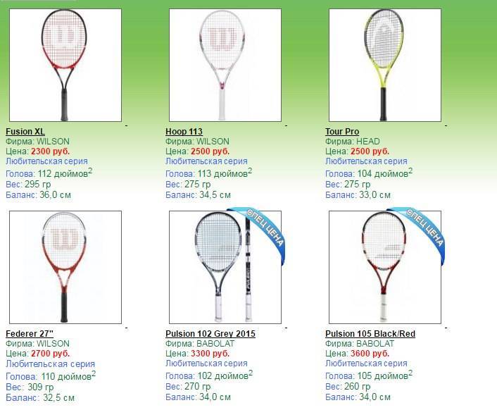 Как выбрать теннисную ракетку для взрослого и ребенка, размер ручки ракетки для большого тенниса - sportobzor.ru