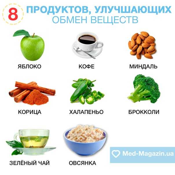 Как ускорить метаболизм: 10 способов разогнать обмен веществ