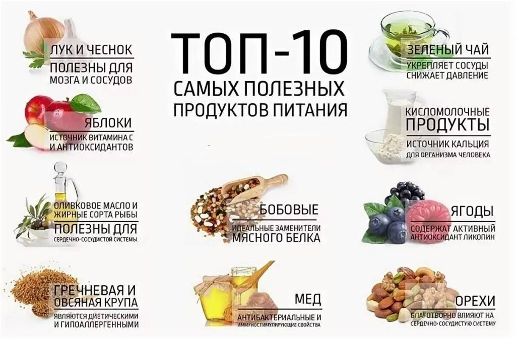 20 самых полезных продуктов питания для здоровья