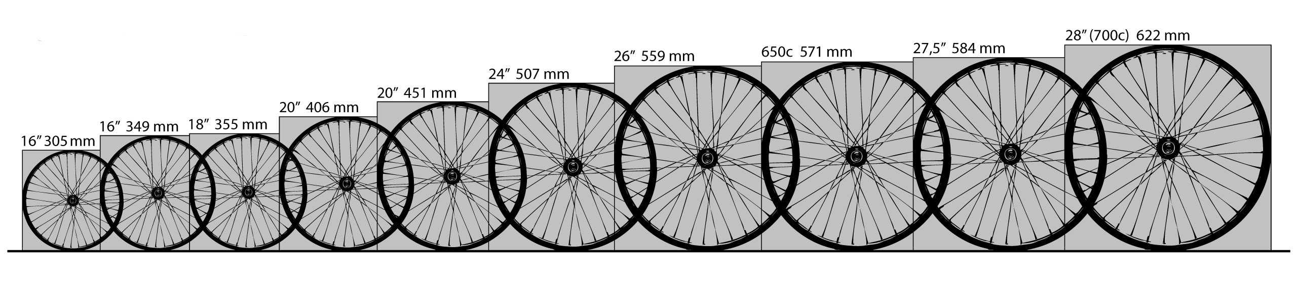 Определение размера (диаметра) велосипедного колеса