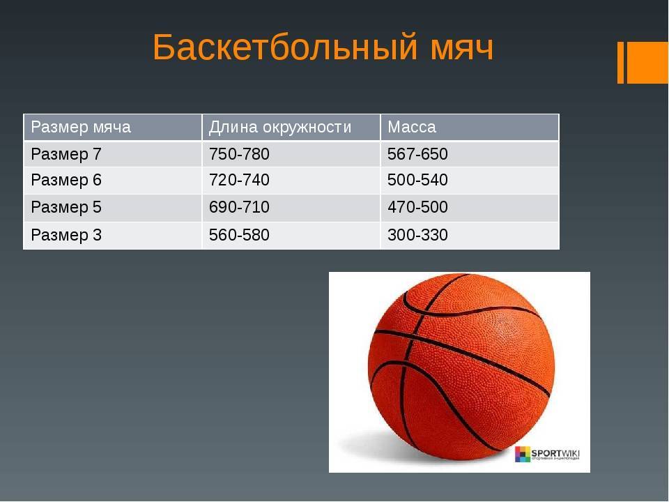 ✅ как выбрать баскетбольный мяч для улицы - plus48.ru
