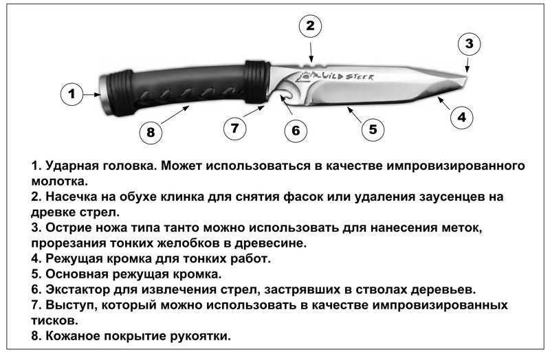 Охотничьи ножи, как сделать своими руками складной или разделочный, лучшая заточка, булатная сталь, какое оружие лучше для охотника