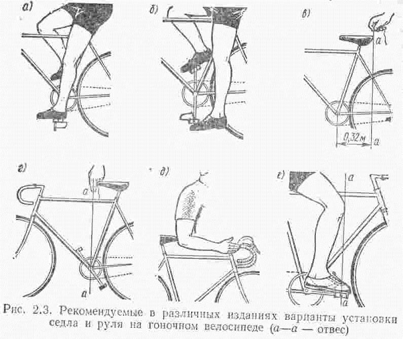 Типы посадки на велосипеде