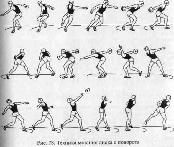 Древнегреческие олимпийские игры метание диска. метание диска