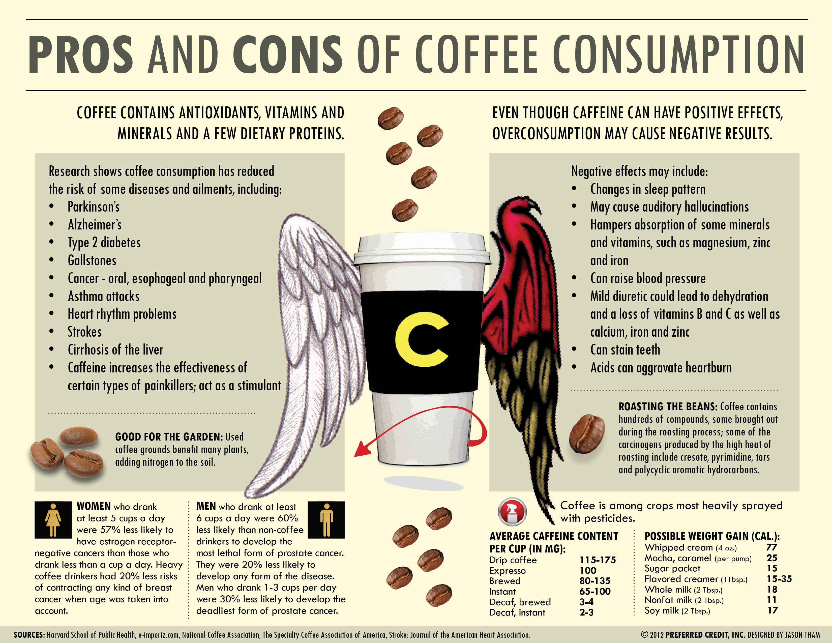 Кому нельзя пить кофе: противопоказания и 8 побочных эффектов от употребления большого количества напитка