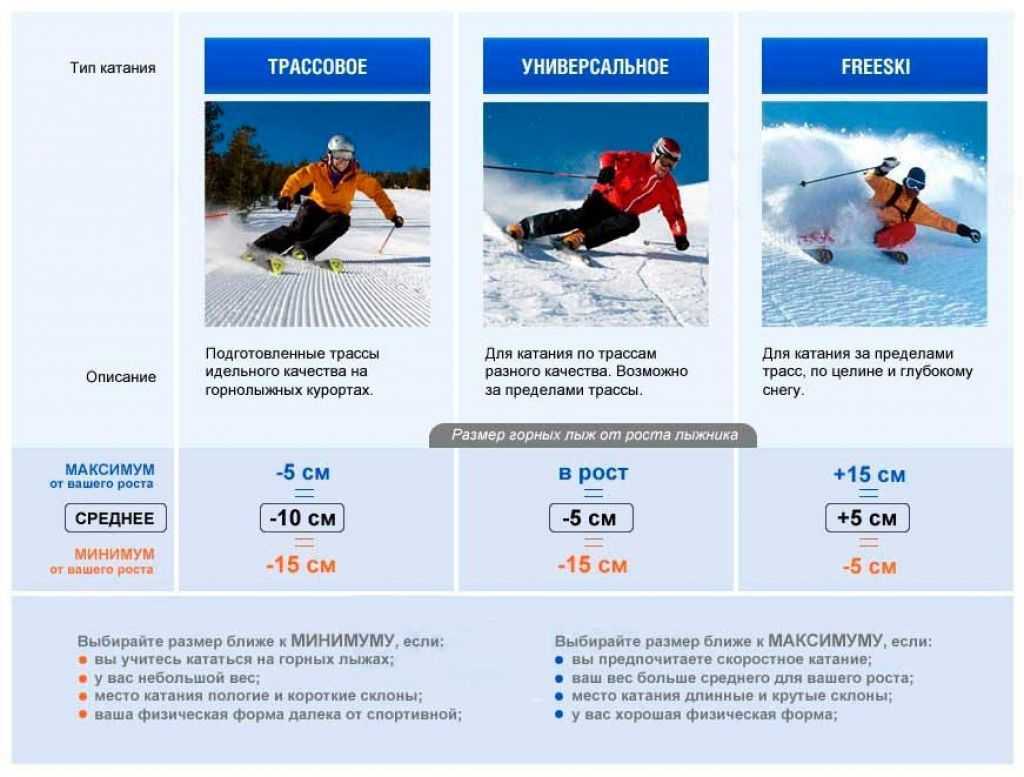 Критерии выбора детских горных лыж