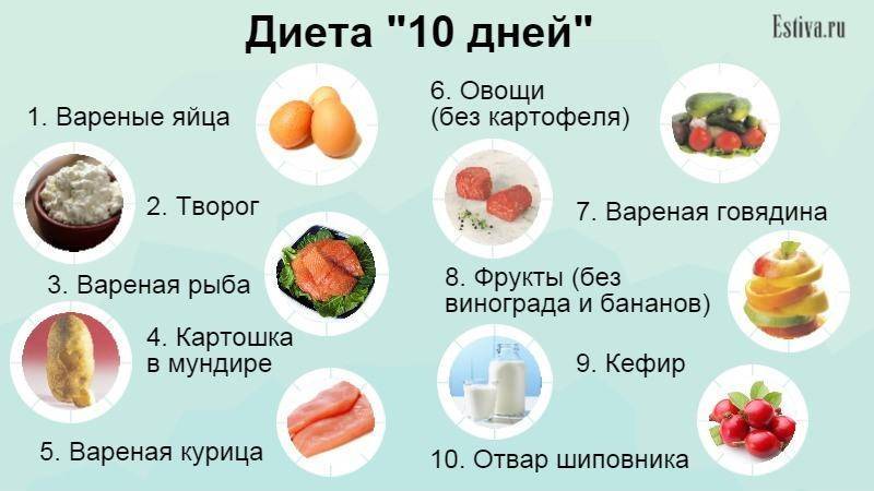 Дешевая диета для похудения в домашних условиях - меню на неделю - pohudete.ru