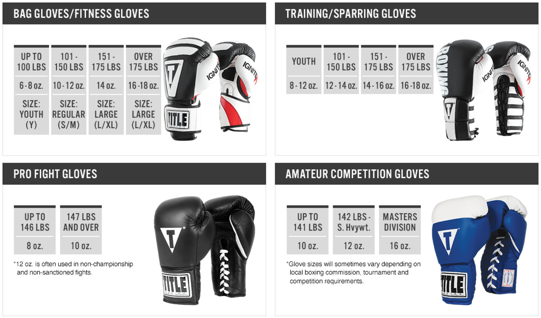Как выбрать боксерские перчатки для тренировок правильно - какие выбрать, размер, вес