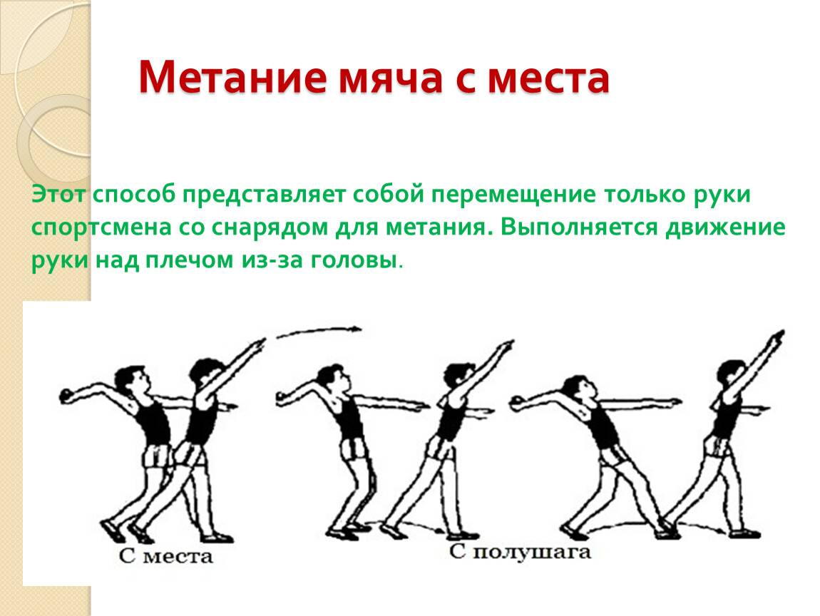 Составляющие метания