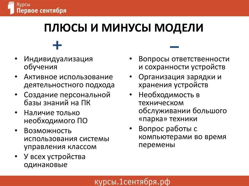 Виды минусов. Плюсы и минусы моделей. Плюсы и минусы планирования. Плюсы и минусы концепции. Плюс и минус на схеме.