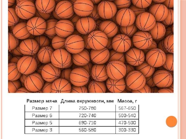 Стандартные размеры, вес и диаметр баскетбольного мяча, маркировка
