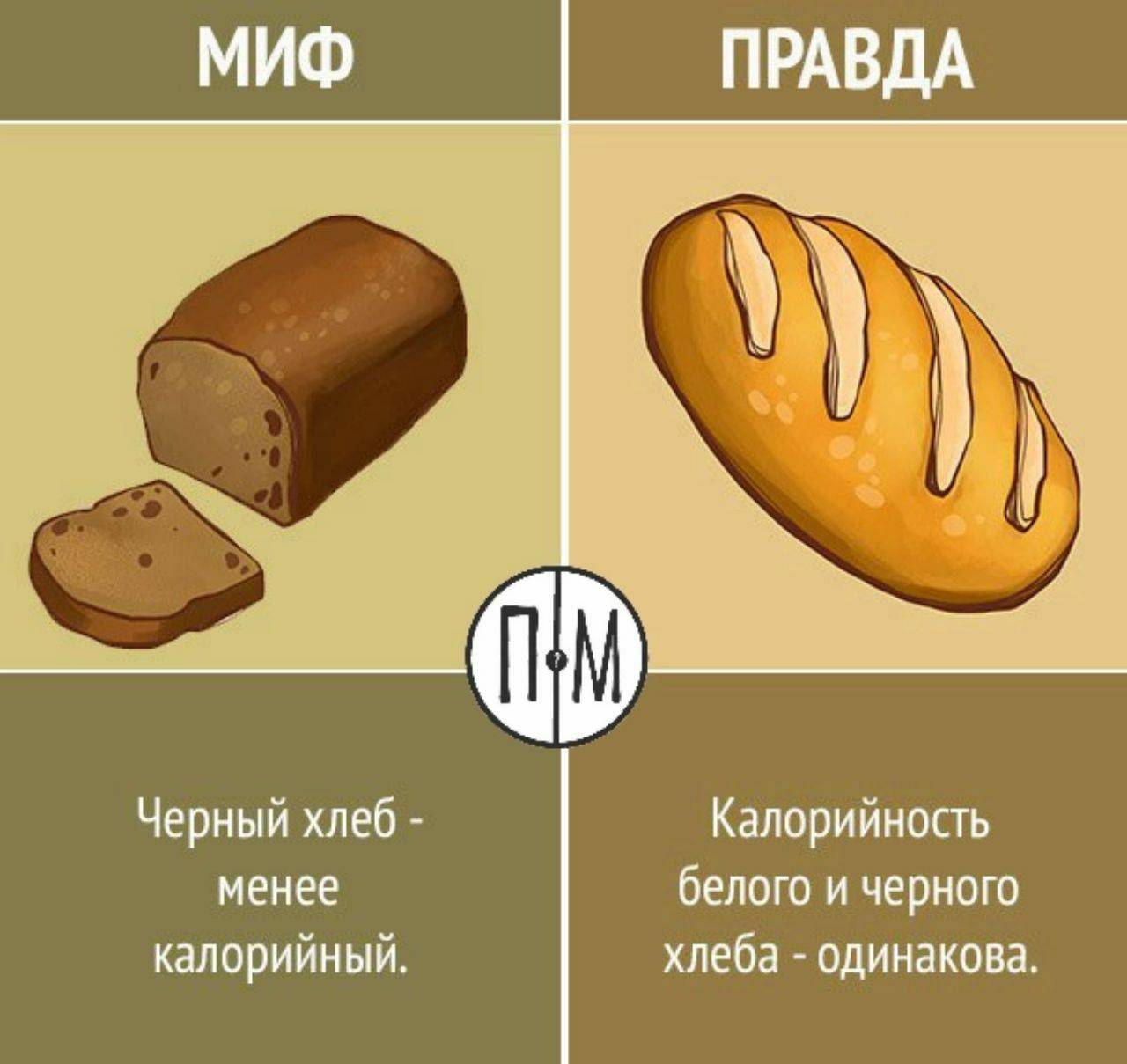 Ешь хлеб и не толстей! 5 видов выпечки для похудения    :: клео.ру