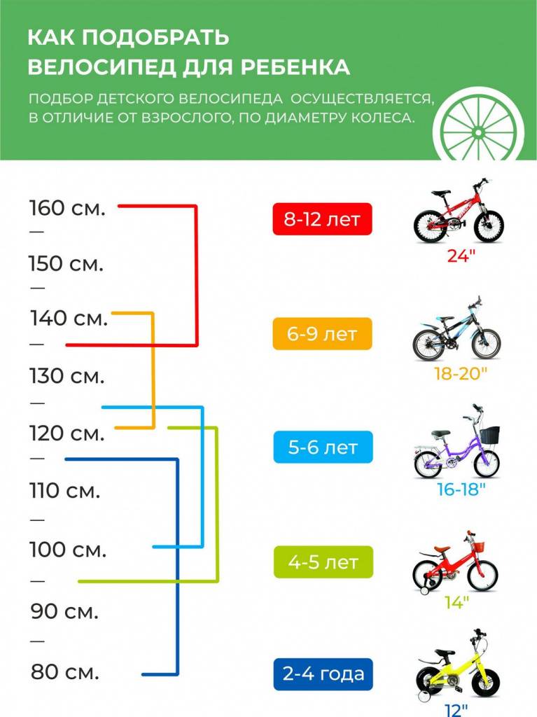 Как выбрать велосипед по росту: таблица для детей