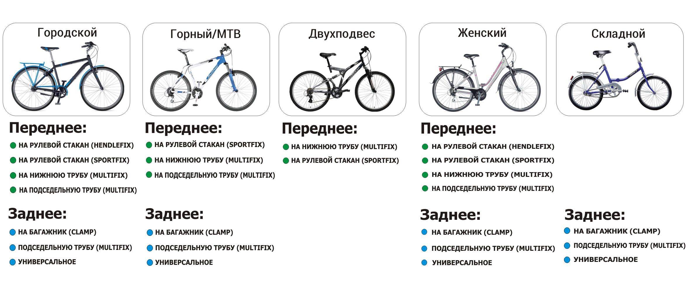 Отличия между горным и дорожным велосипедом