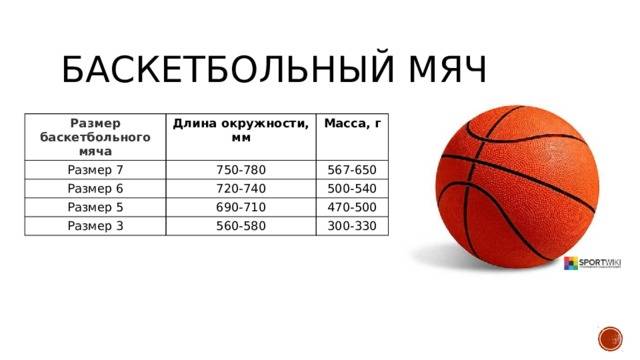 Баскетбольный мяч. виды и параметры. как выбрать и особенности