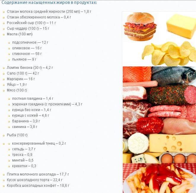 Вредные жиры и холестерин, от каких продуктов лучше отказаться