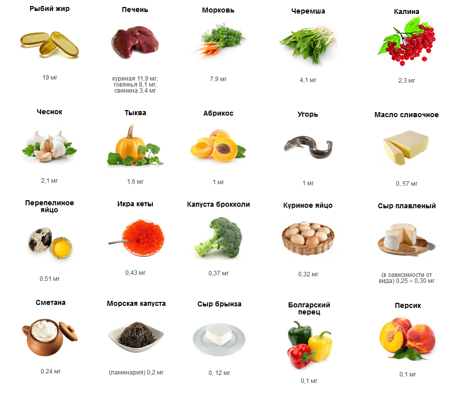 Витамин с в овощах и фруктах – источники аскорбиновой кислоты
