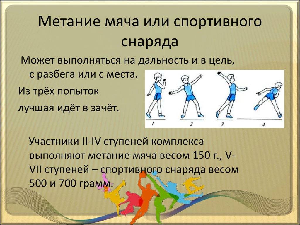 Техника метания в легкой атлетике - sportguardian.ru