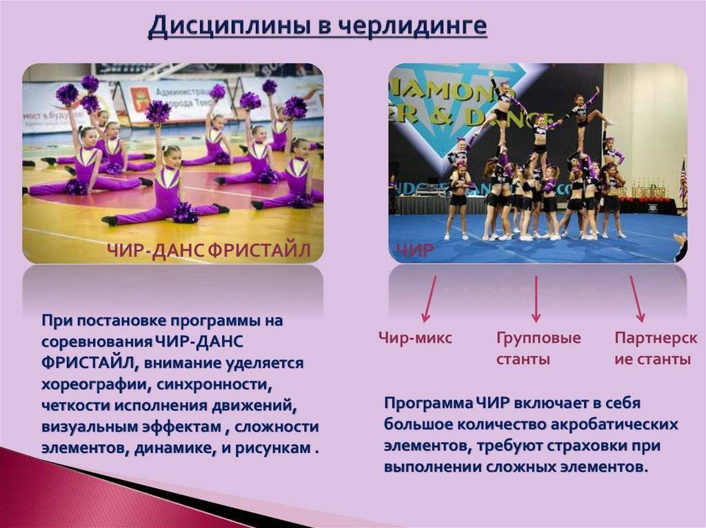 Спортивная дисциплина. Дисциплины черлидинга. Спортивные дисциплины черлидинга. Черлидинг презентация. Дисциплина в спорте.