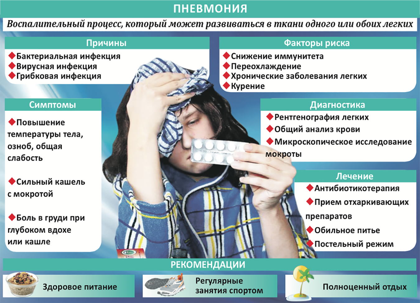Пневмония симптомы у взрослых. Симптомы воспалениялёгких. Больное состояние без температуры