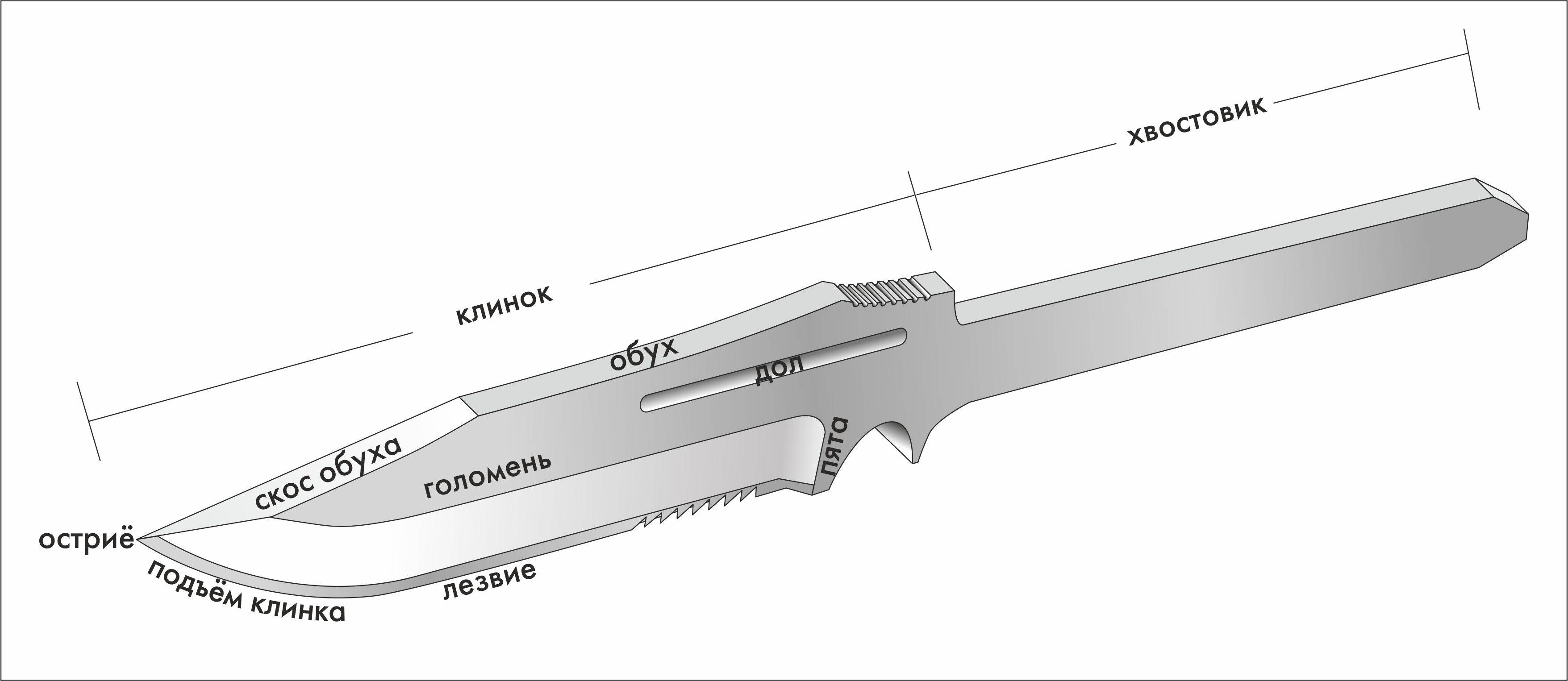 Охотничий нож. виды охотничьих ножей