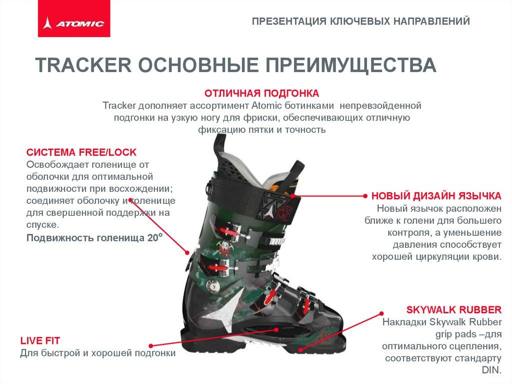 Как выбрать горные лыжи и горнолыжные ботинки?