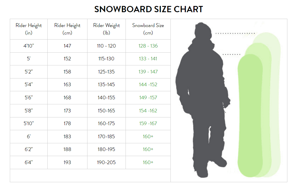 Подобрать сноуборд по весу. Таблица ростовки сноубордов Burton. Сноуборд размер по росту таблица. Таблица размеров сноуборда по росту и весу. Подобрать сноуборд Burton.