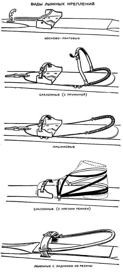 Какие бывают крепления. Типы лыжных креплений. Схема крепления лыжных ботинок. Как правильно поставить лыжные крепления 75 мм схема. Крепления лыжные Фишер схема отверстий.
