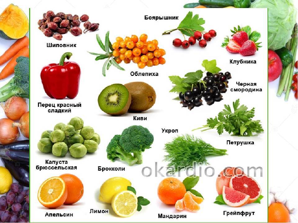 Топ-10 продуктов с высоким содержанием витамина c