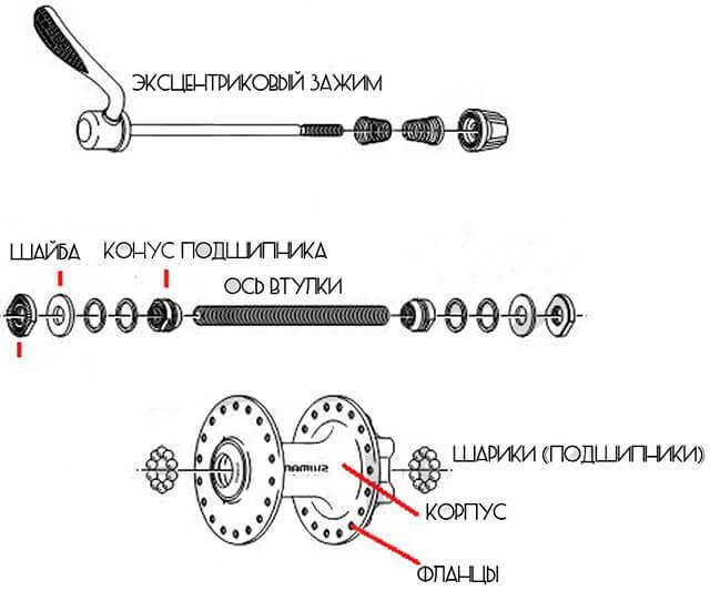 Втулка переднего колеса: разборка передней втулки на велосипеде