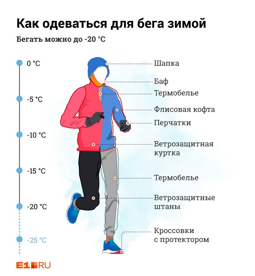 При скольки градусах можно ходить. Как одеваться на пробежку. Слои одежды для бега зимой. Как одеваться на пробежку зимой. Как одевать на пробежку зимой.