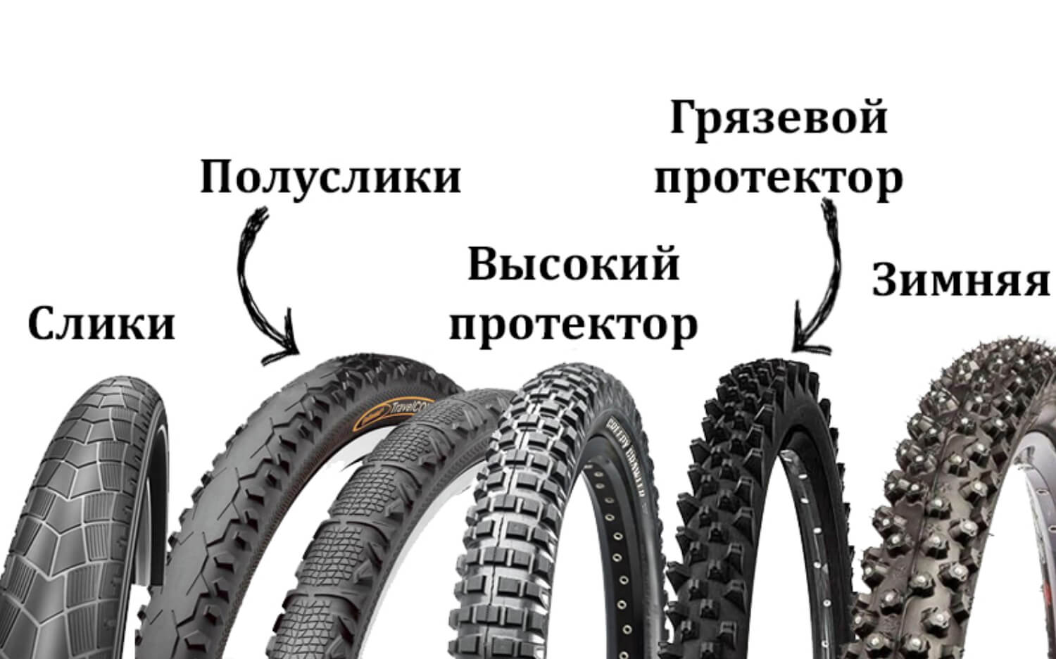 Бескамерные шины для велосипеда: выбор и правильный монтаж