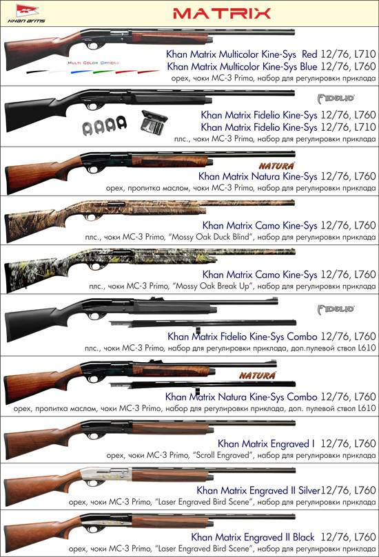 Какие бывают ружья: названия, виды, характеристики стрельбы и применение